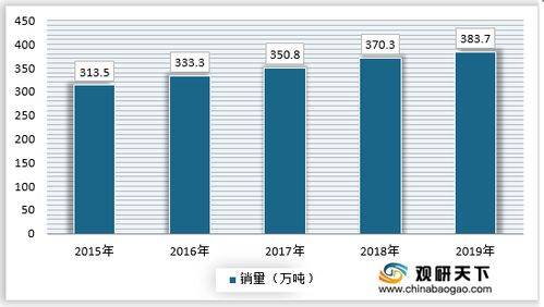 2021年中國核桃市場調(diào)研報(bào)告 市場運(yùn)營現(xiàn)狀與發(fā)展趨勢研究