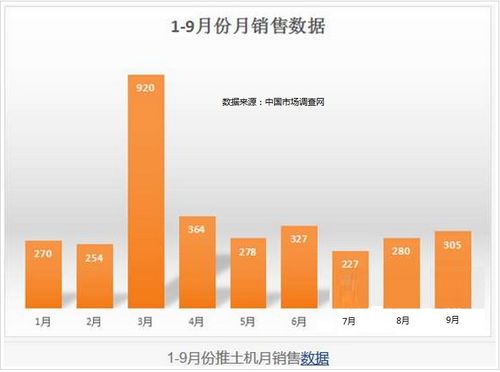 工程機(jī)械行業(yè)未來市場調(diào)查分析報(bào)告