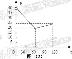 基于市場調查的日銷售與售價函數關系推導