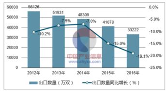 2018-2024年中國皮革手套行業全景調研及投資策略報告