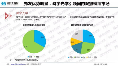 2018年手機攝像頭模組市場調研報告